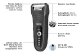 Wahl  Aqua Shave 07061-916 Ξυριστική Μηχανή